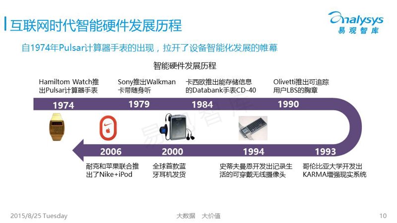 电子产品研发:避开常见误区,迈向成功之路